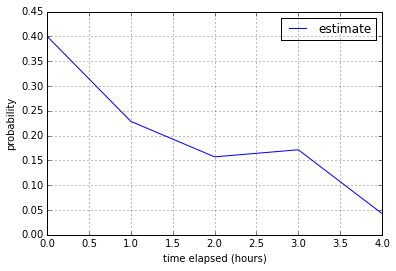 1-point distribution