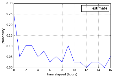 2-point distribution