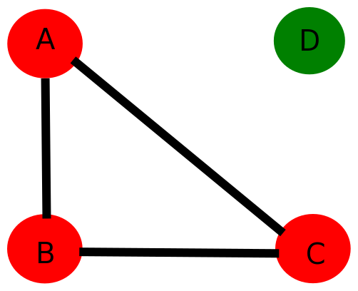 Non-singly connected graph