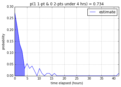 1-pointer distribution from Product Development