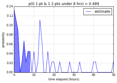 2-pointer distribution from SGDs