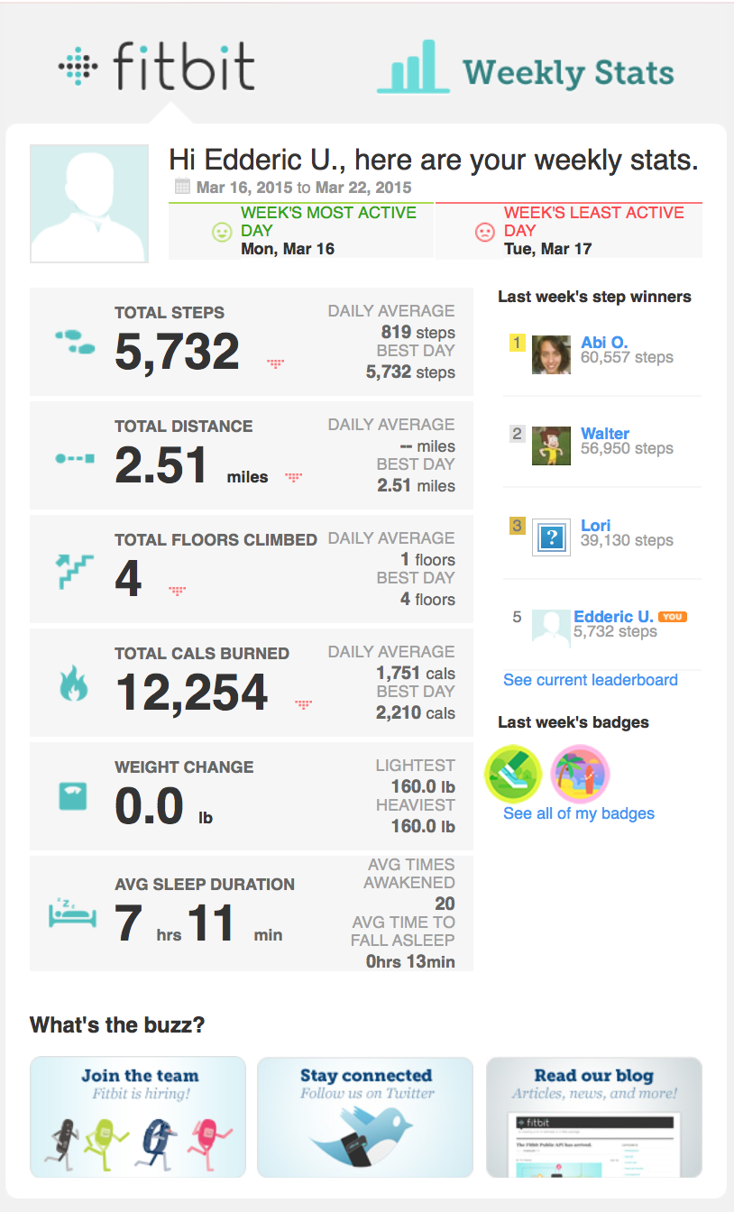 Weekly Stats by Fitbit